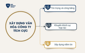 Xây dựng văn hóa công ty tích cực