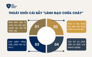 Thoát khỏi cái bẫy “Lãnh đạo chữa cháy”