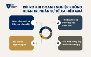 Những rủi ro khi doanh nghiệp không quản trị nhân sự từ xa hiệu quả