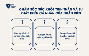 Chăm sóc sức khỏe tinh thần và sự phát triển cá nhân của nhân viên