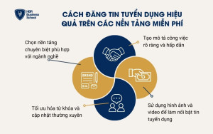 Cách đăng tin tuyển dụng hiệu quả trên các nền tảng miễn phí