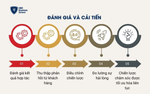 Đánh giá và cải tiến