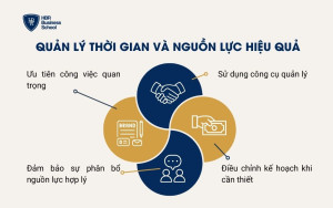 Kỹ năng giao tiếp và đàm phán