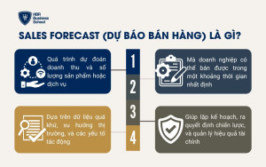 Sales forecast (dự báo bán hàng) là gì?