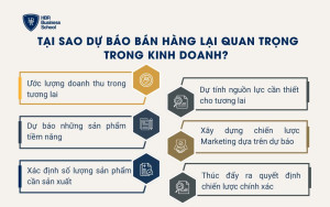 Tại sao dự báo bán hàng lại quan trọng trong kinh doanh?