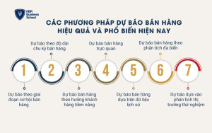Các phương pháp dự báo bán hàng hiệu quả và phổ biến hiện nay