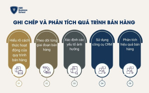 Ghi chép và phân tích quá trình bán hàng