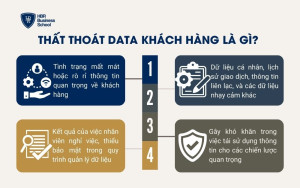 Thất thoát data khách hàng là gì?