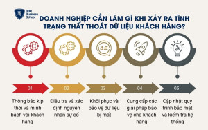 Doanh nghiệp cần làm gì khi xảy ra tình trạng thất thoát dữ liệu khách hàng?