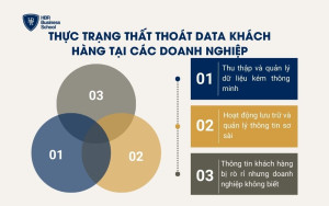 Thực trạng thất thoát data khách hàng tại các doanh nghiệp