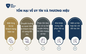 Tổn hại về uy tín và thương hiệu