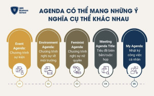Agenda có thể mang những ý nghĩa cụ thể khác nhau