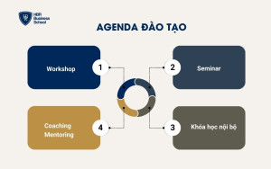 Agenda đào tạo