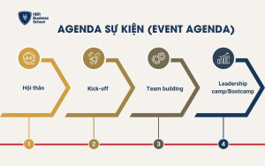 Agenda sự kiện