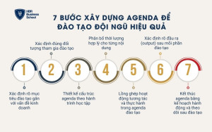 7 bước xây dựng agenda để đào tạo đội ngũ hiệu quả