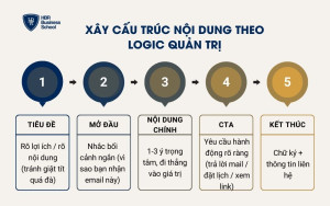 Một email Loop Mail chuẩn thường có 5 phần