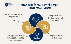 Phân quyền và quy tắc vận hành email nhóm