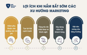 Lợi ích khi các doanh nghiệp nhỏ nắm bắt sớm các xu hướng marketing