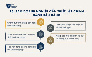 Tại sao doanh nghiệp cần thiết lập chính sách bán hàng?