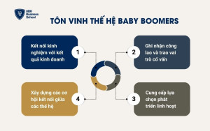 Tôn vinh thế hệ Baby Boomers