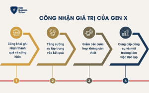 Công nhận giá trị của Gen X