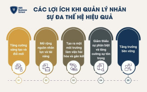 Các lợi ích khi quản lý nhân sự đa thế hệ hiệu quả