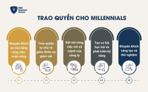 Trao quyền cho Millennials