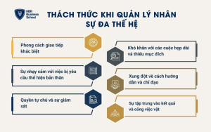 Thách thức khi quản lý nhân sự đa thế hệ