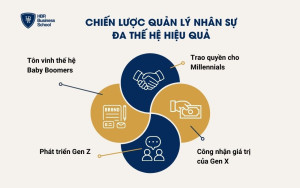 Chiến lược quản lý nhân sự đa thế hệ hiệu quả