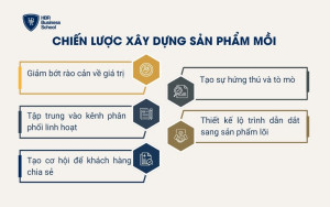 Chiến lược xây dựng sản phẩm mồi