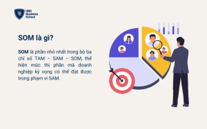 SOM là gì?