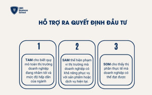 Hỗ trợ ra quyết định đầu tư