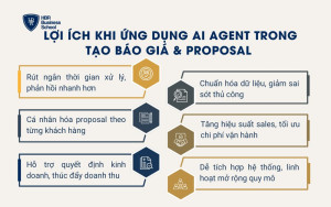 Lợi ích khi ứng dụng AI Agent trong tạo báo giá & proposal