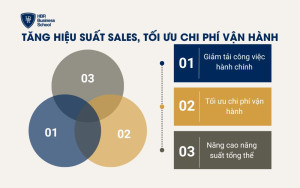 Tăng hiệu suất sales, tối ưu chi phí vận hành
