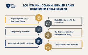 Lợi ích khi doanh nghiệp tăng Customer Engagement