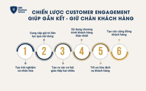Các chiến lược Customer Engagement giúp gắn kết và giữ chân khách hàng hiệu quả