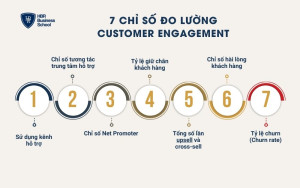 7 chỉ số đo lường Customer Engagement