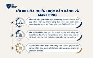 Tối ưu hóa chiến lược Bán hàng và Marketing