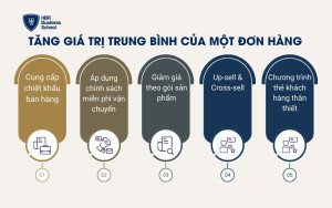 Tăng giá trị trung bình của một đơn hàng