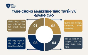 Tăng cường marketing trực tuyến và quảng cáo