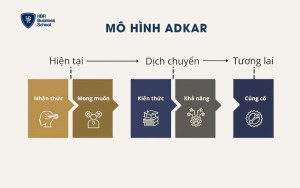 Phân tích chi tiết 5 yếu tố trong mô hình ADKAR