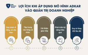 Lợi ích khi lãnh đạo áp dụng mô hình ADKAR vào quản trị doanh nghiệp