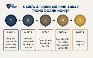 5 bước áp dụng mô hình ADKAR trong doanh nghiệp