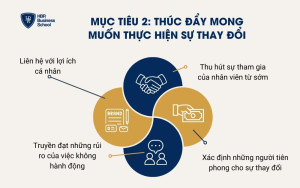 Mục tiêu 2: Thúc đẩy mong muốn thực hiện sự thay đổi