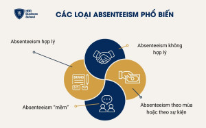 Các loại Absenteeism phổ biến
