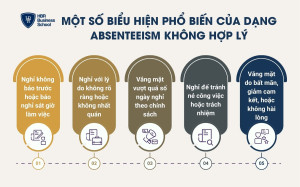 Absenteeism không hợp lý