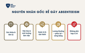 Nguyên nhân gốc rễ gây Absenteeism