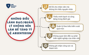 Những điều lãnh đạo/quản lý không nên làm để tăng tỷ lệ Absenteeism