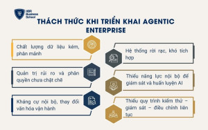 Thách thức khi triển khai Agentic Enterprise