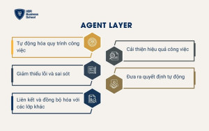 Agent Layer